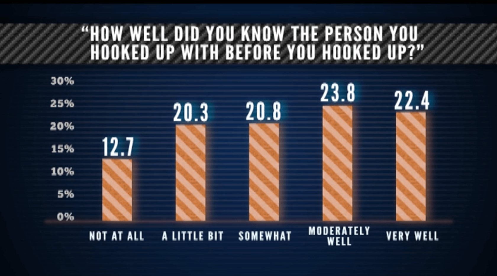 How Have Gender Roles In Dating Changed Telegraph